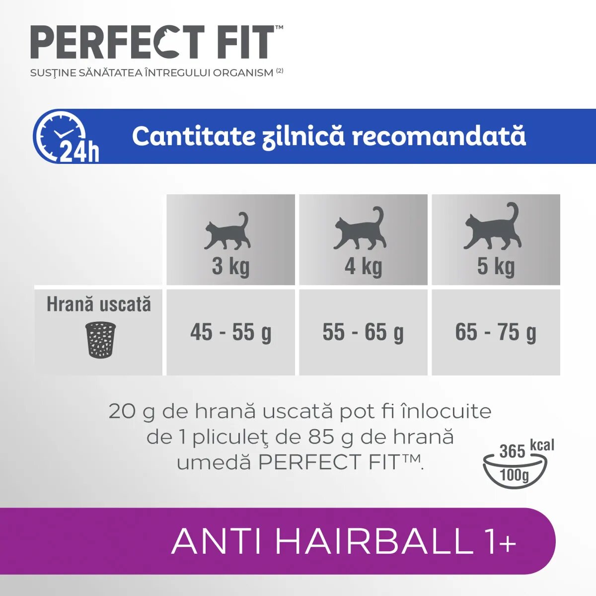 PERFECT FIT Anti Hariball 1+ Pui hrană uscată pisici limitarea ghemurilor de blană 1.4kg