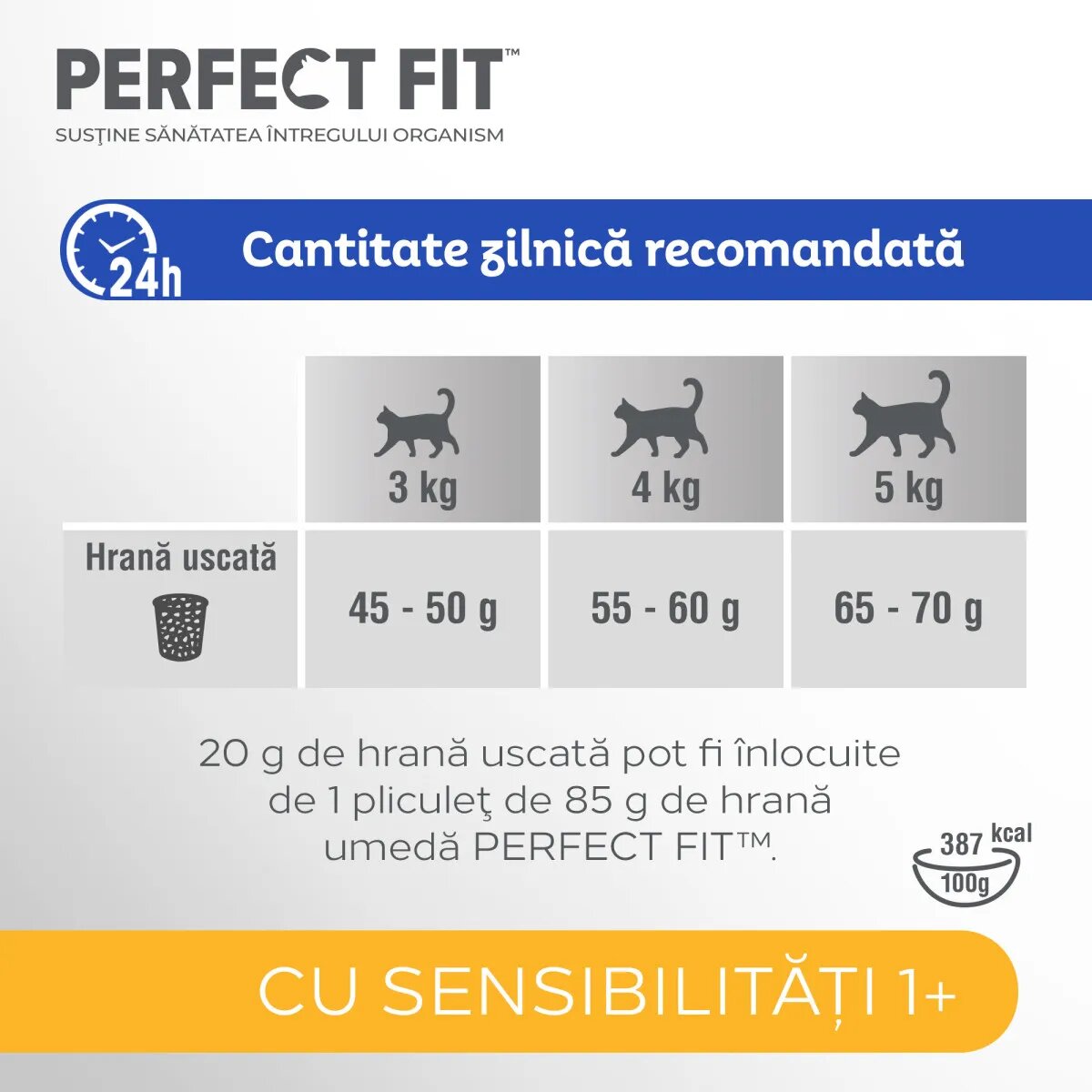PERFECT FIT Cat Sensitive 1+ Curcan hrană uscată pisici sistem digestiv 750g