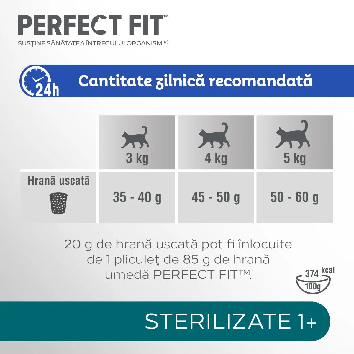 PERFECT FIT Cat Sterile 1+ Pui hrană uscată pisici sterilizate 1.4kg