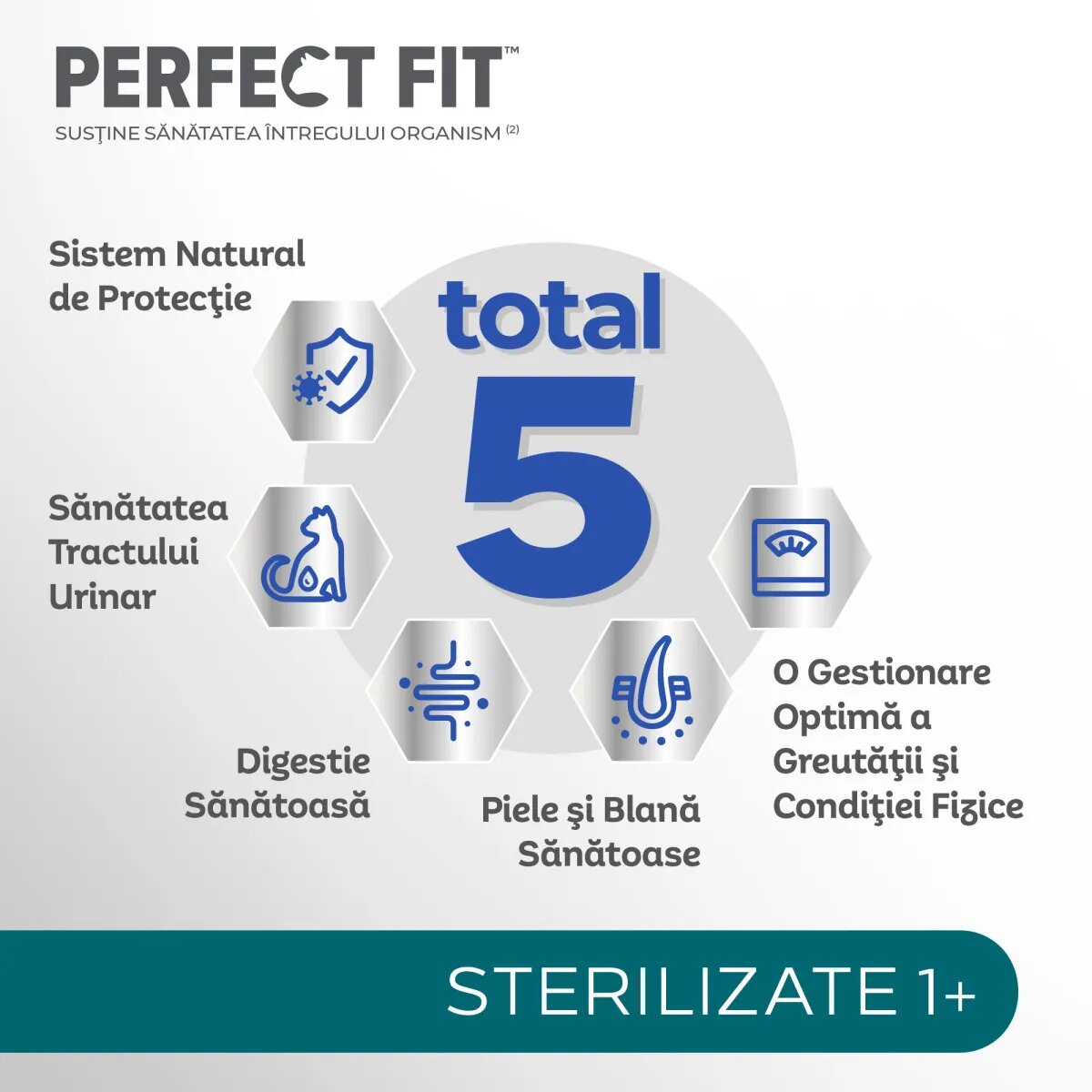 PERFECT FIT Cat Sterile 1+ Pui hrană uscată pisici sterilizate 1.4kg