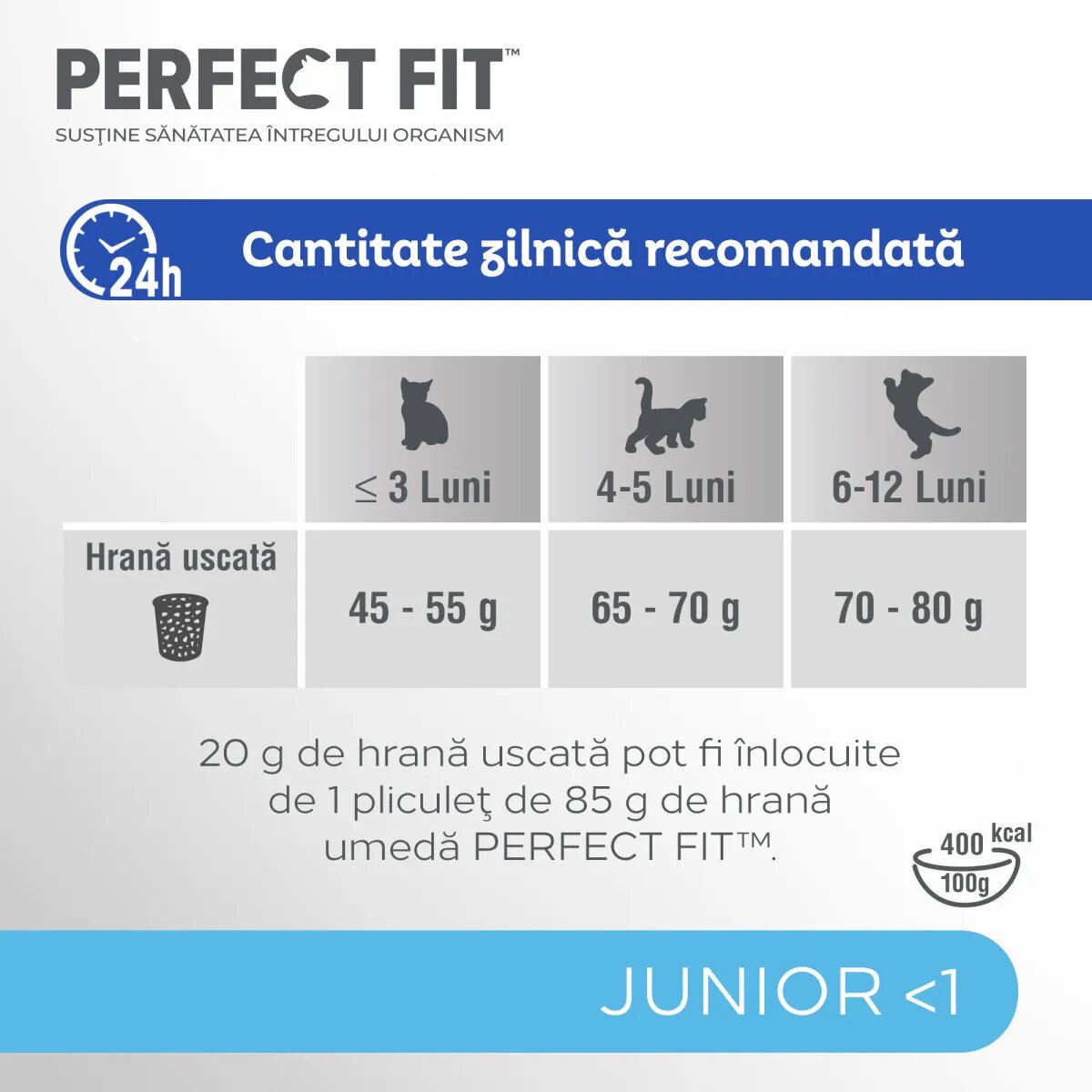 PERFECT FIT Kitten Pui hrană uscată pisici junior 750g