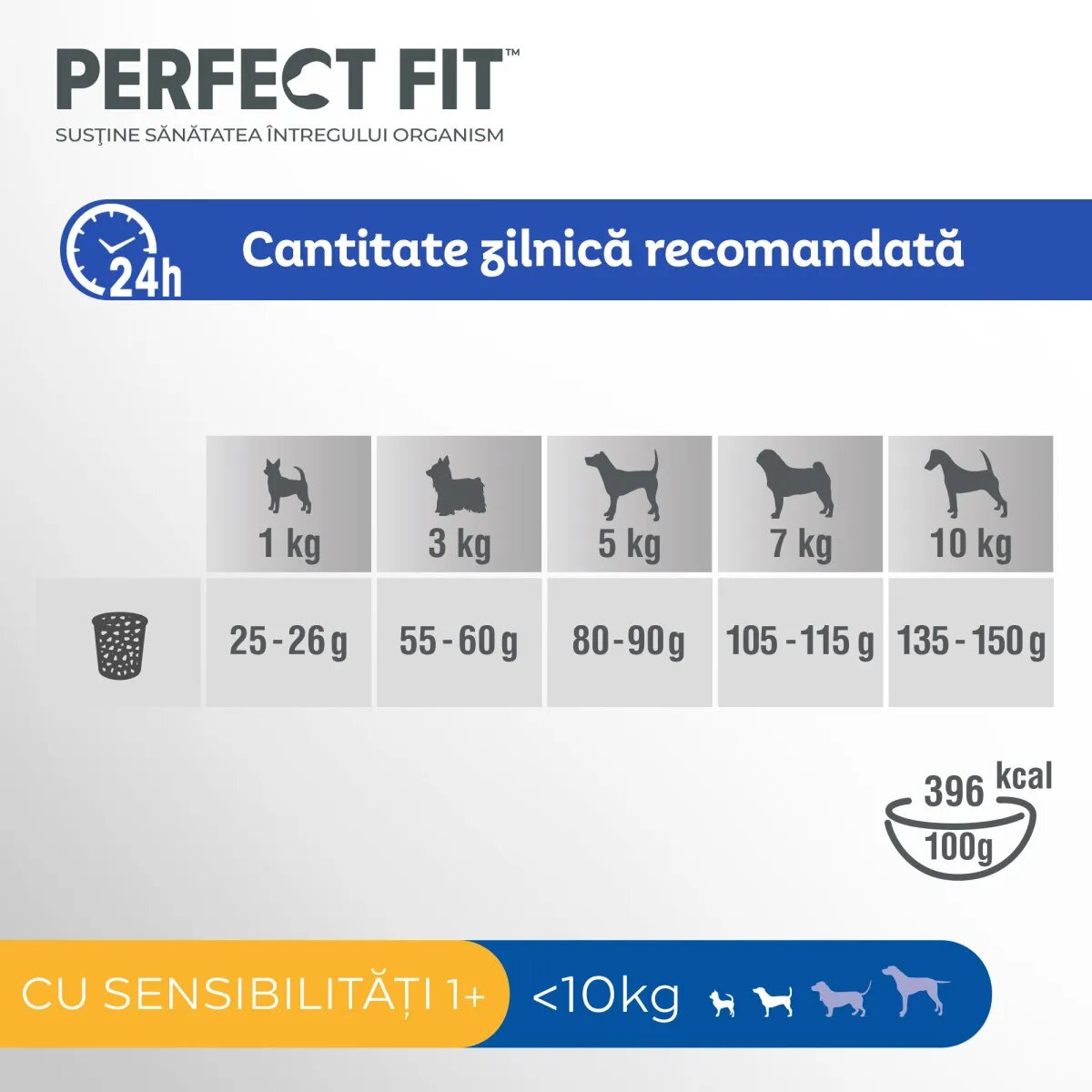 PERFECT FIT Sensitive 1+ XS-S Curcan hrană uscată câini sistem digestiv 1.4kg