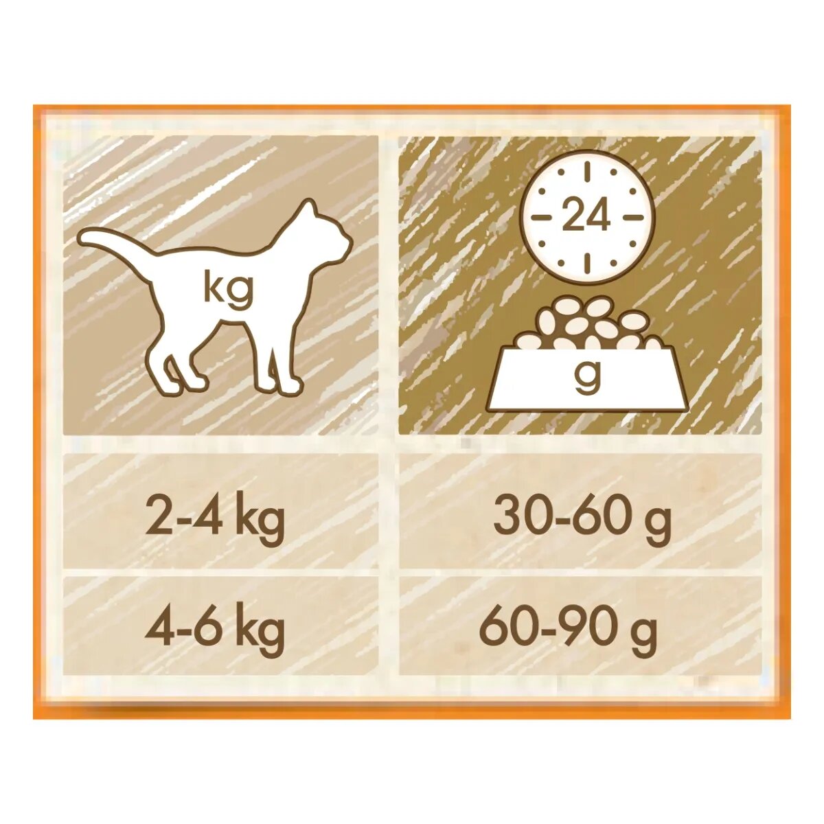 Purina Cat Chow Adult Pui hrană uscată pentru pisici 1.5kg