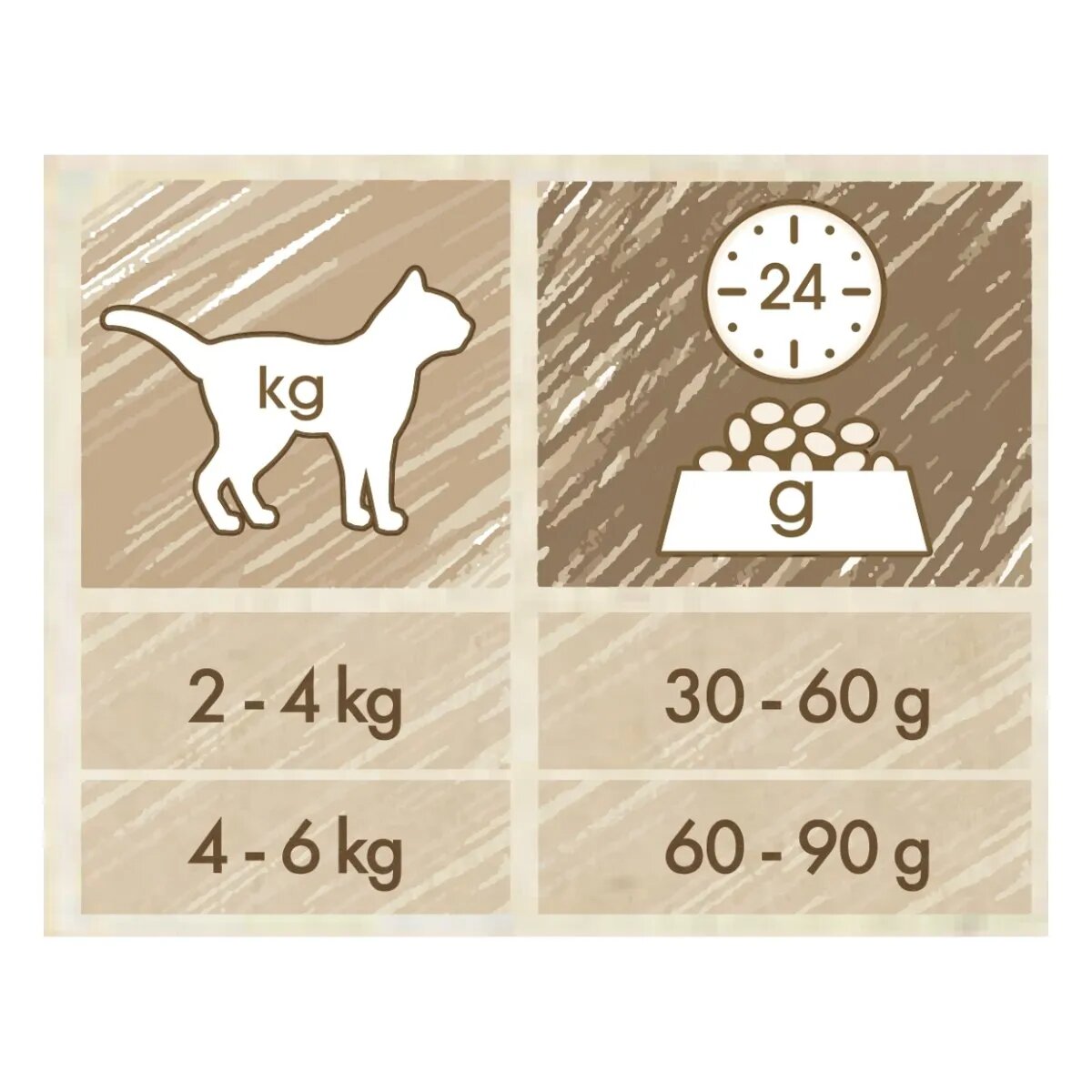 Purina Cat Chow Adult Somon hrană uscată pentru pisici 15kg