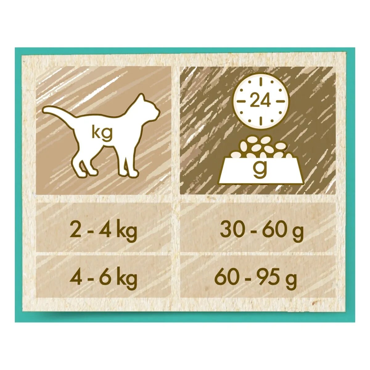 Purina Cat Chow Hairball Control Pui hrană uscată pentru pisici limitarea ghemurilor de blană 15kg