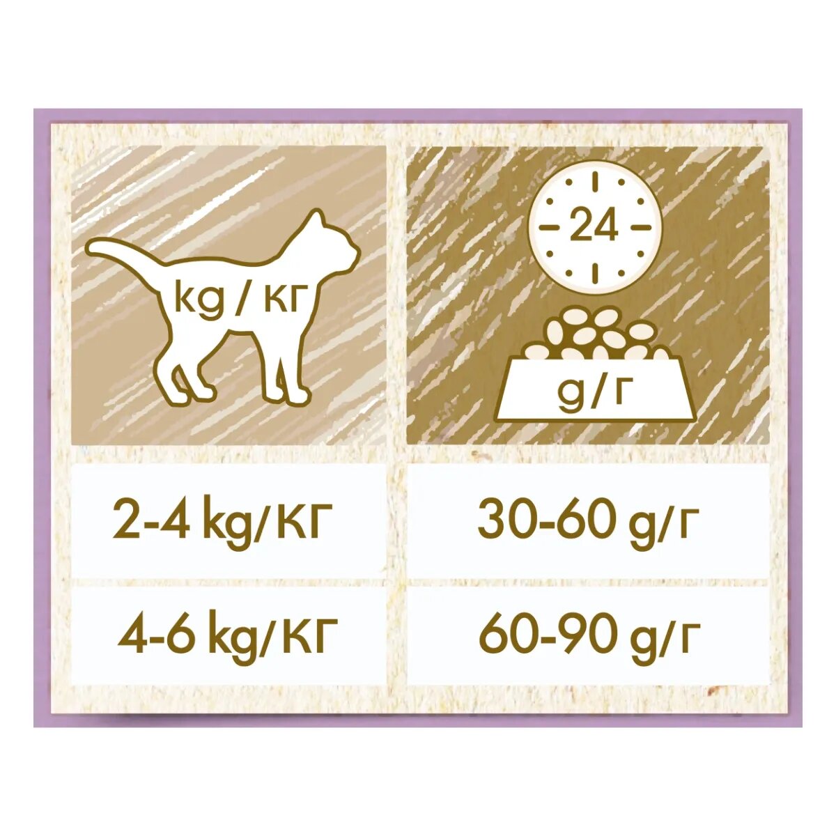 Purina Cat Chow Sensitive Somon hrană uscată pentru pisici sensibilități digestive 1.5kg