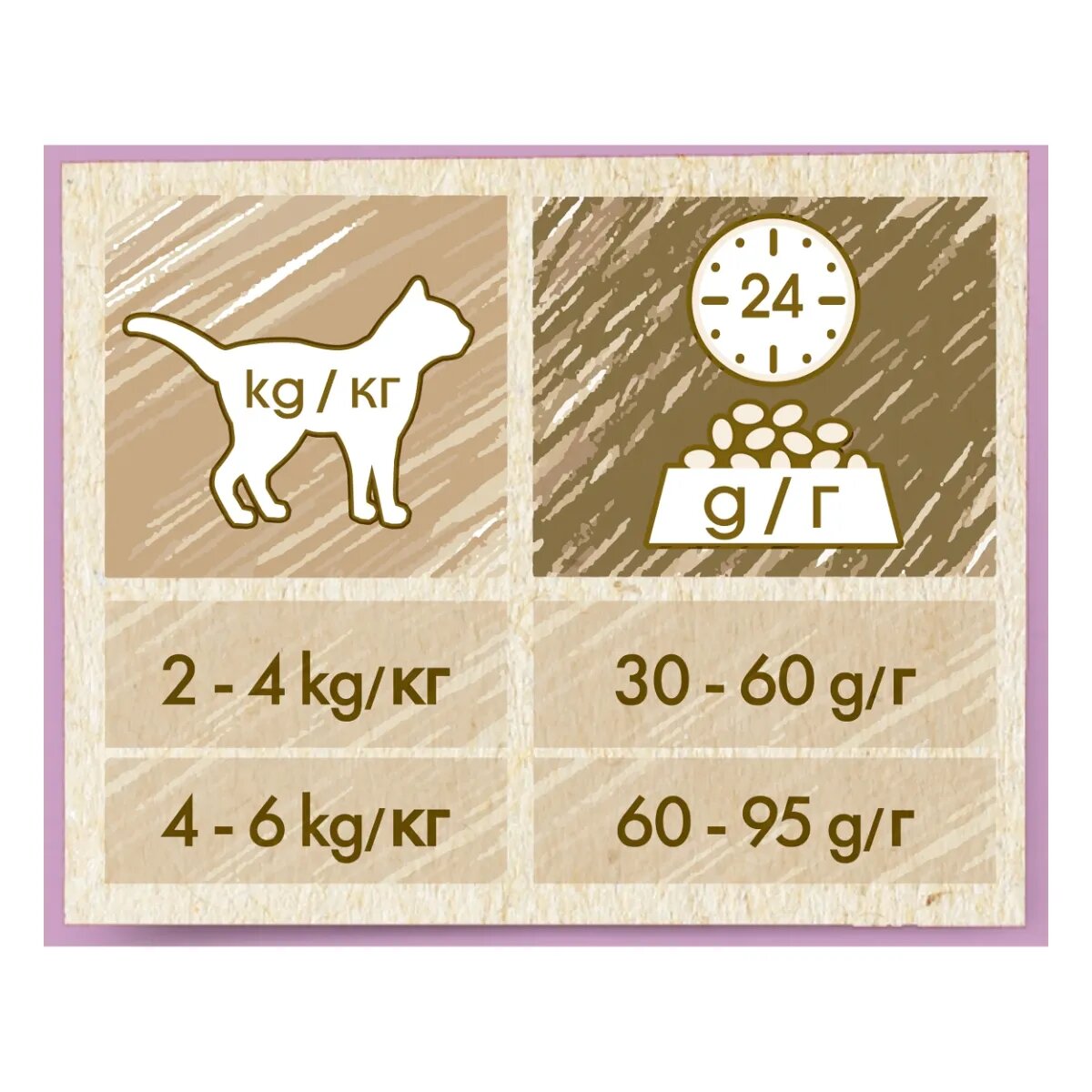 Purina Cat Chow Sensitive Somon hrană uscată pentru pisici sensibilități digestive 15kg