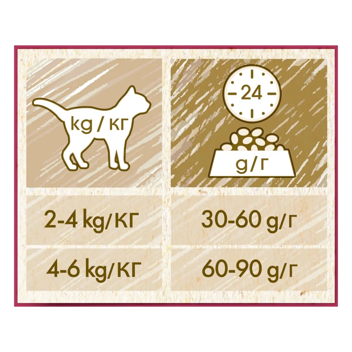 Purina Cat Chow Urinary Tract Health Pui hrană uscată pentru pisici sănătatea tractului urinar 1.5kg