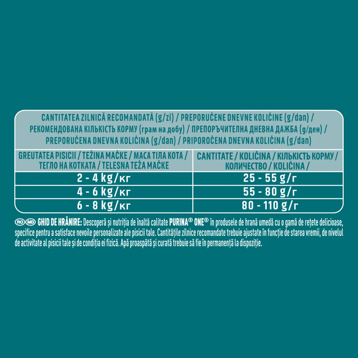 Purina ONE Indoor Curcan și Cereale Integrale hrană uscată pisici 750g