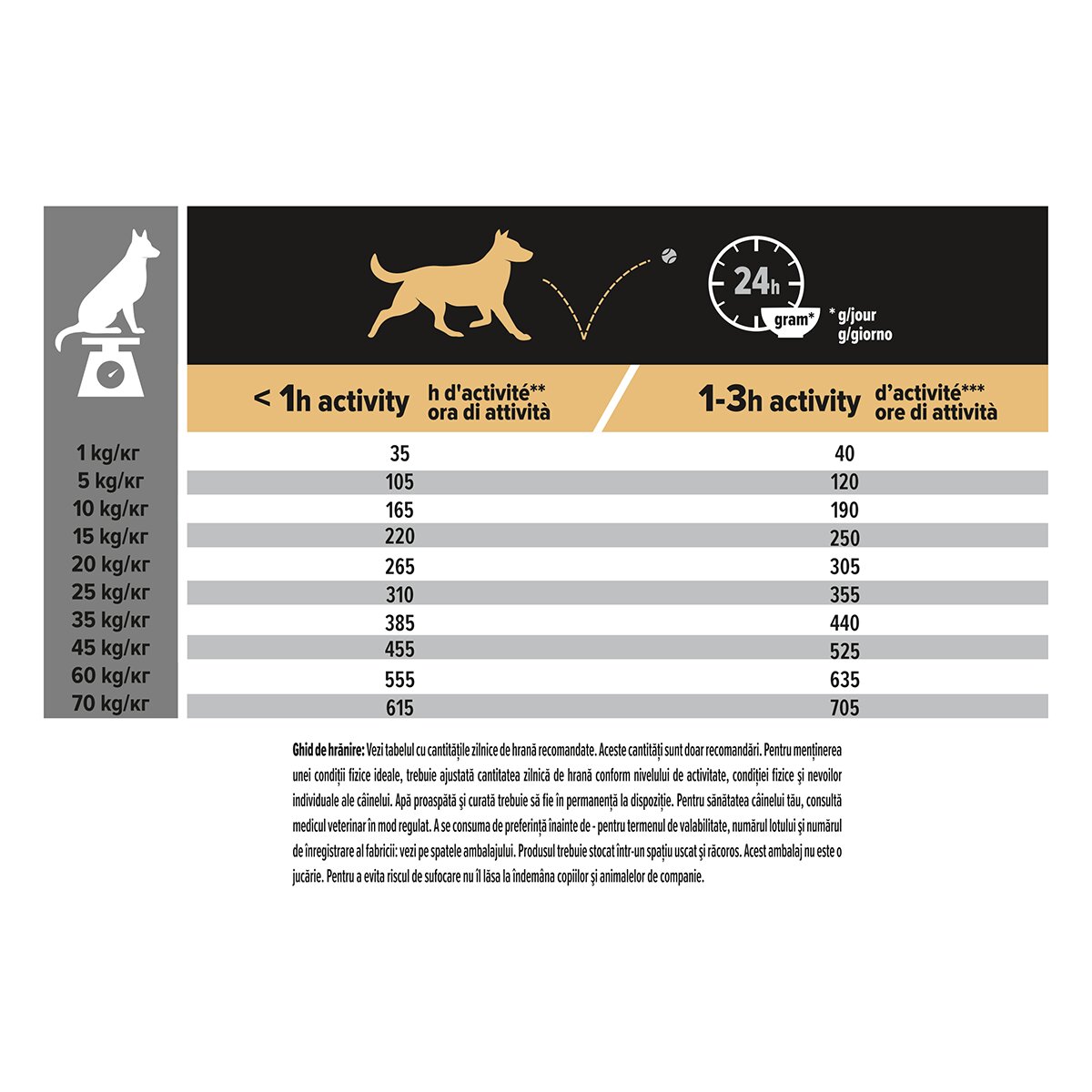 Purina Pro Plan Adult M Pui hrană uscată câini 14kg