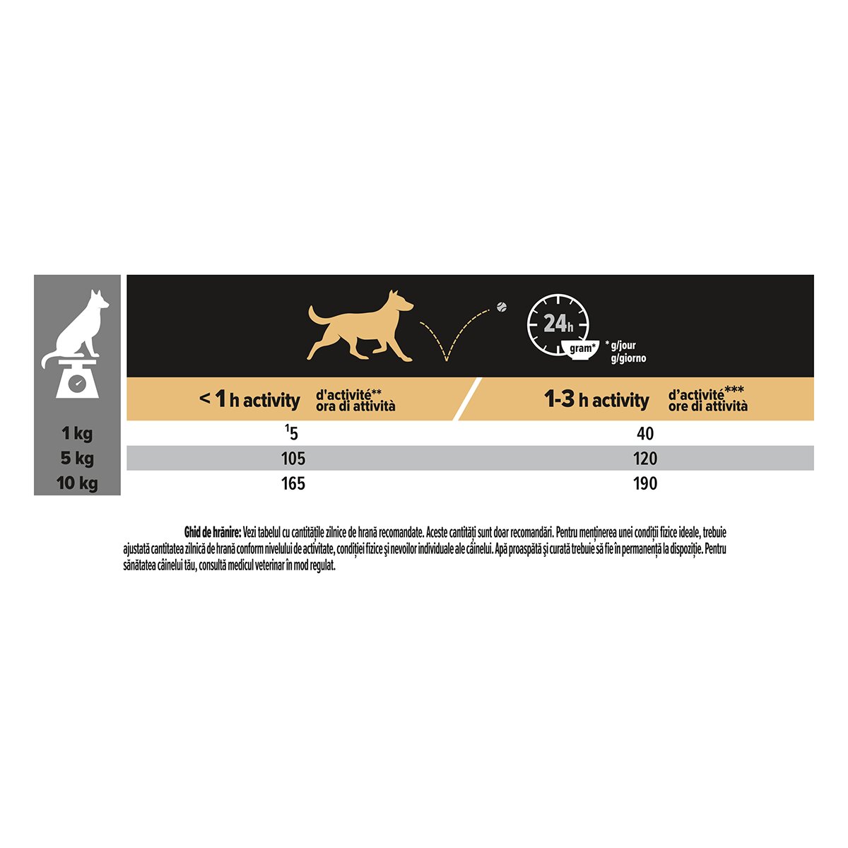 Purina Pro Plan Adult S Pui hrană uscată câini 3kg