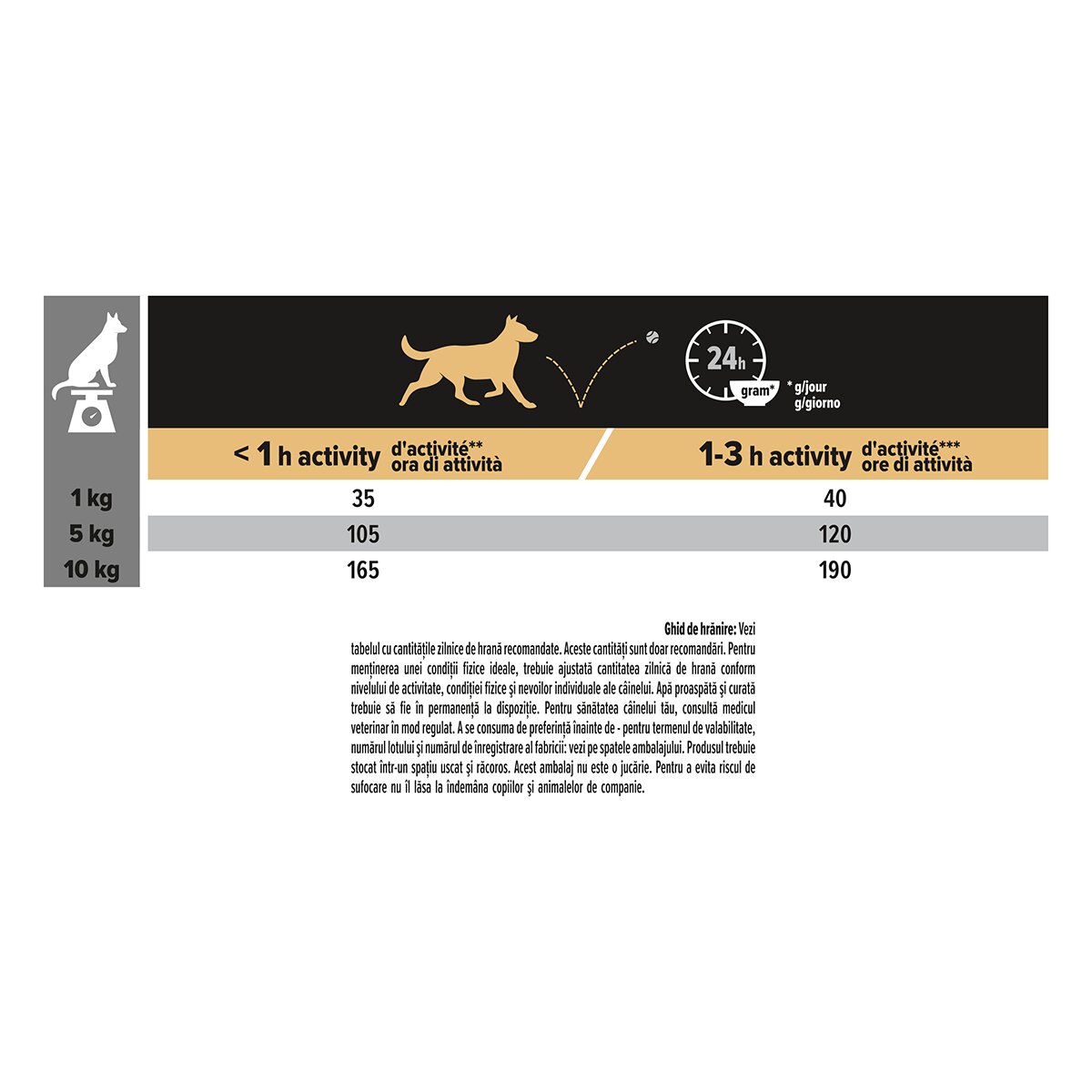 Purina Pro Plan Adult S Pui hrană uscată câini 7kg