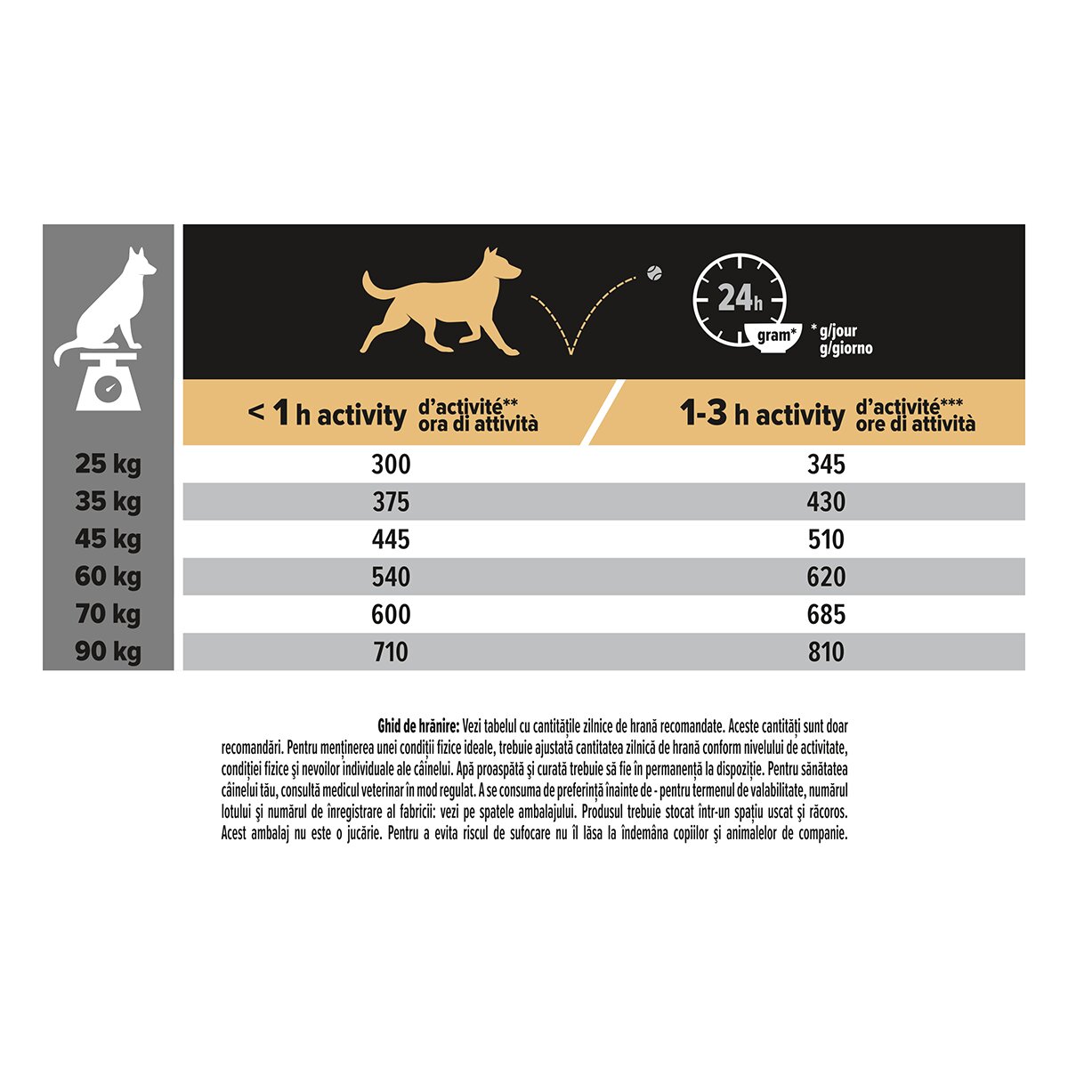 Purina Pro Plan Athletic Adult L Pui hrană uscată câini constituție atletică 14kg
