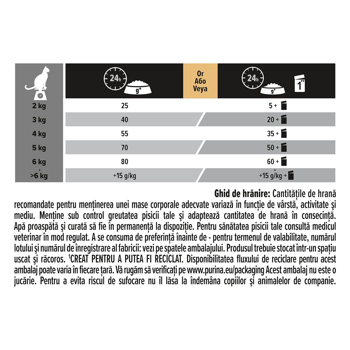 Purina Pro Plan Delicate Digestion Curcan hrană uscată pisici sistem digestiv 1.5kg