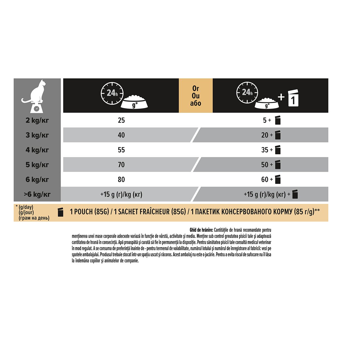 Purina Pro Plan Delicate Digestion Curcan hrană uscată pisici sistem digestiv 10kg