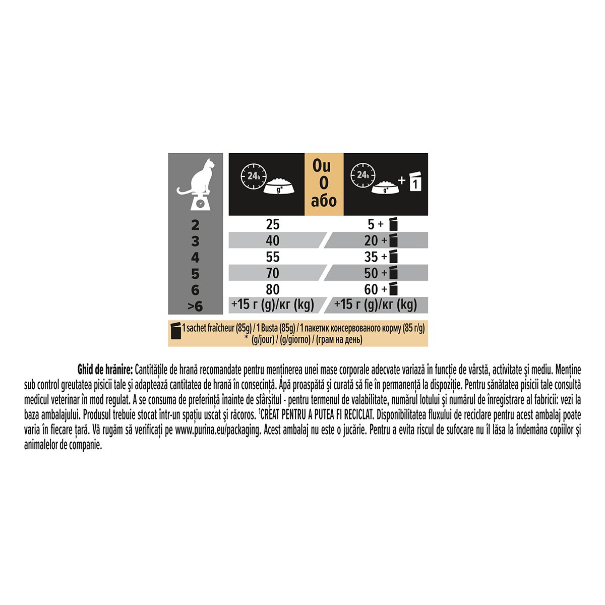 Purina Pro Plan Delicate Digestion Curcan hrană uscată pisici sistem digestiv 400g
