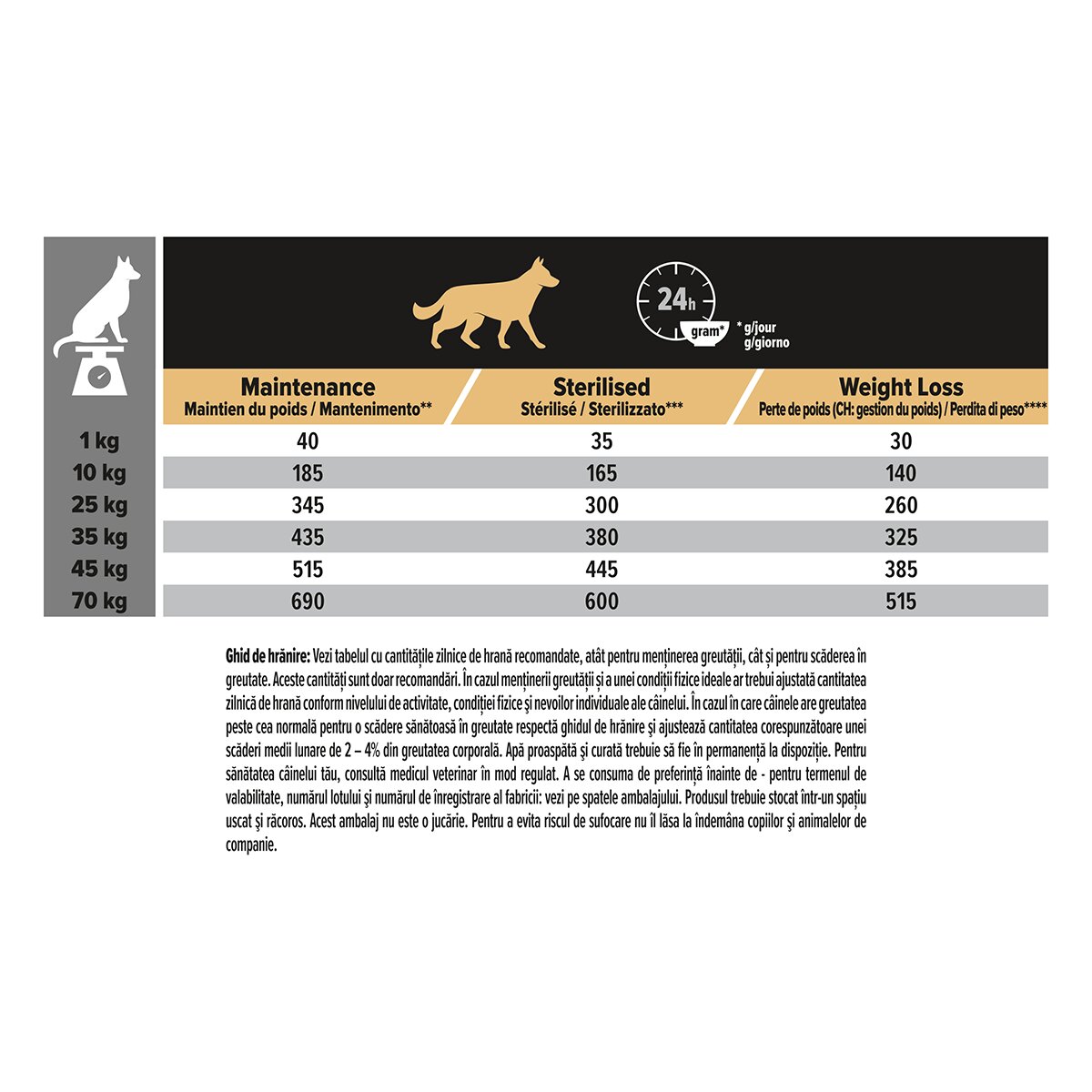 Purina Pro Plan Light/Sterilised Adult S-XL Pui hrană uscată câini sterilizați 14kg