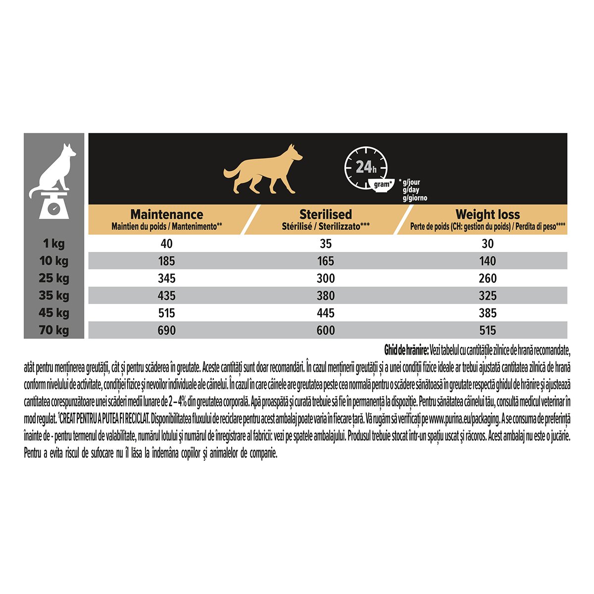 Purina Pro Plan Light/Sterilised Adult S-XL Pui hrană uscată câini sterilizați 3kg