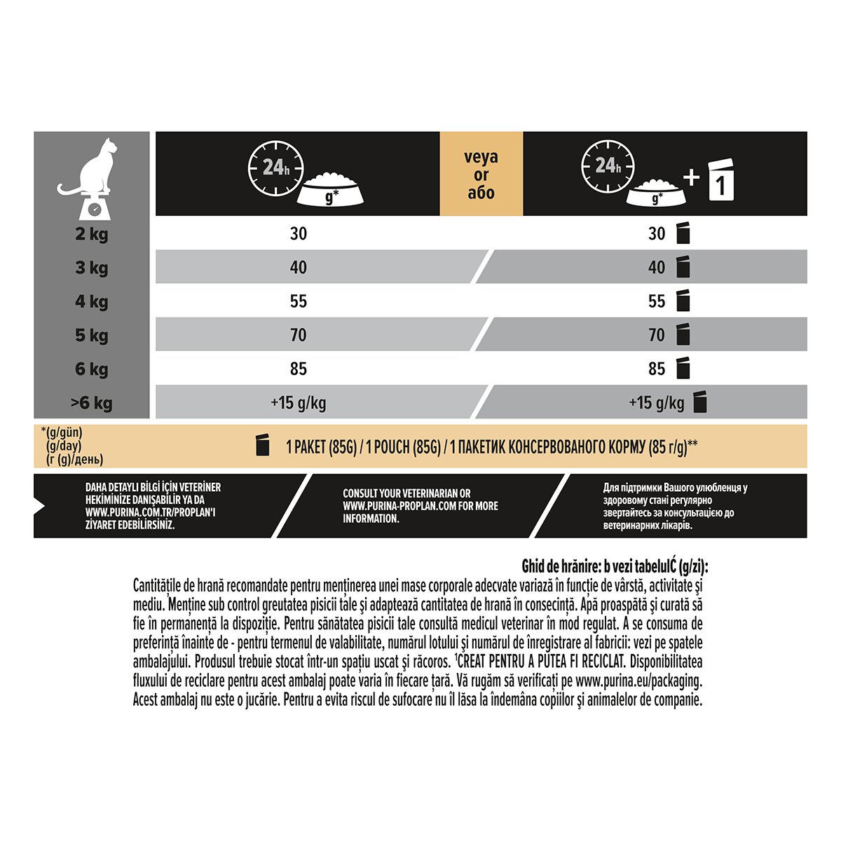 Purina Pro Plan Original OptiRenal Adult Pui hrană uscată pisici afecțiuni renale 1.5kg