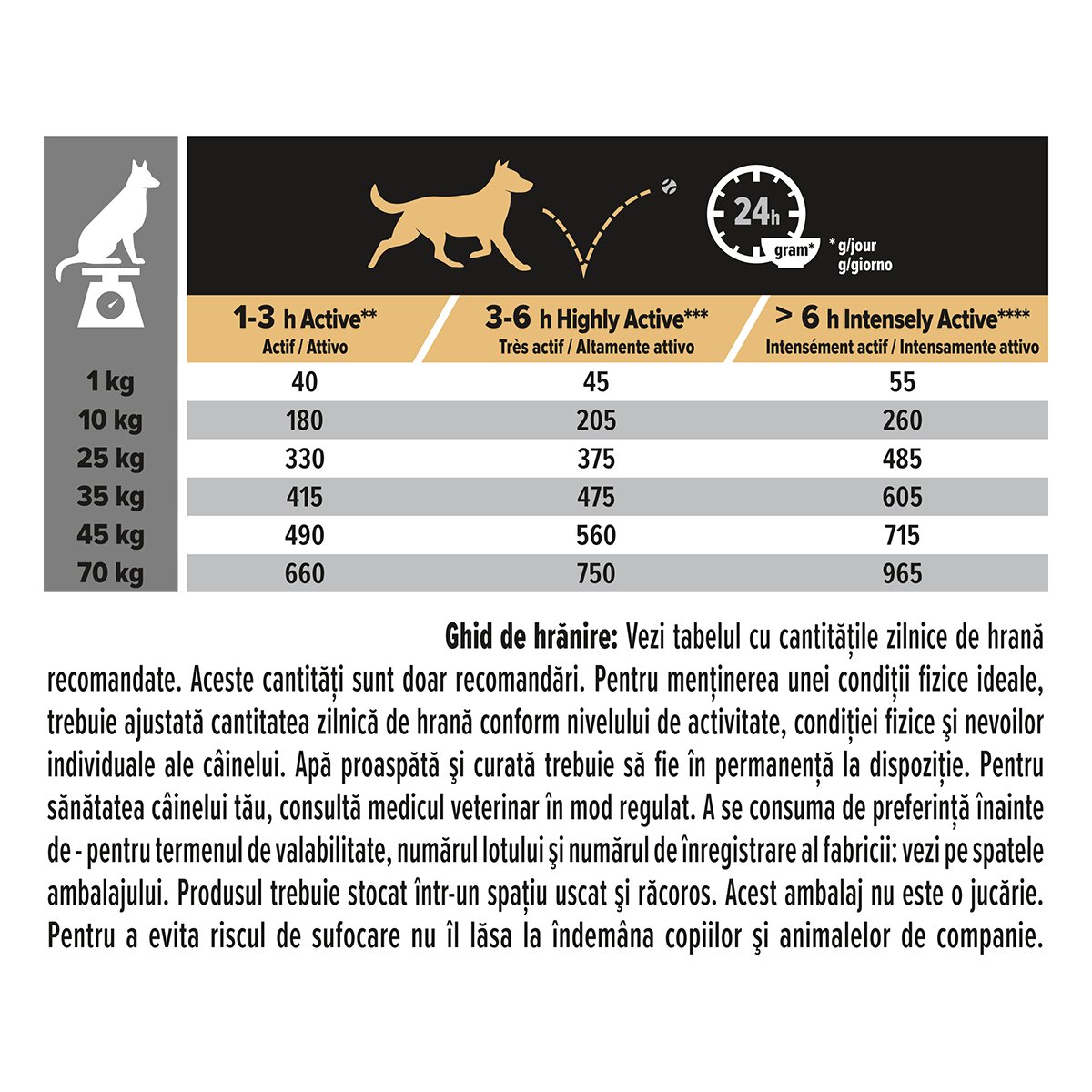 Purina Pro Plan Performance Adult S-XL Pui hrană uscată câini activitate intensă 14kg
