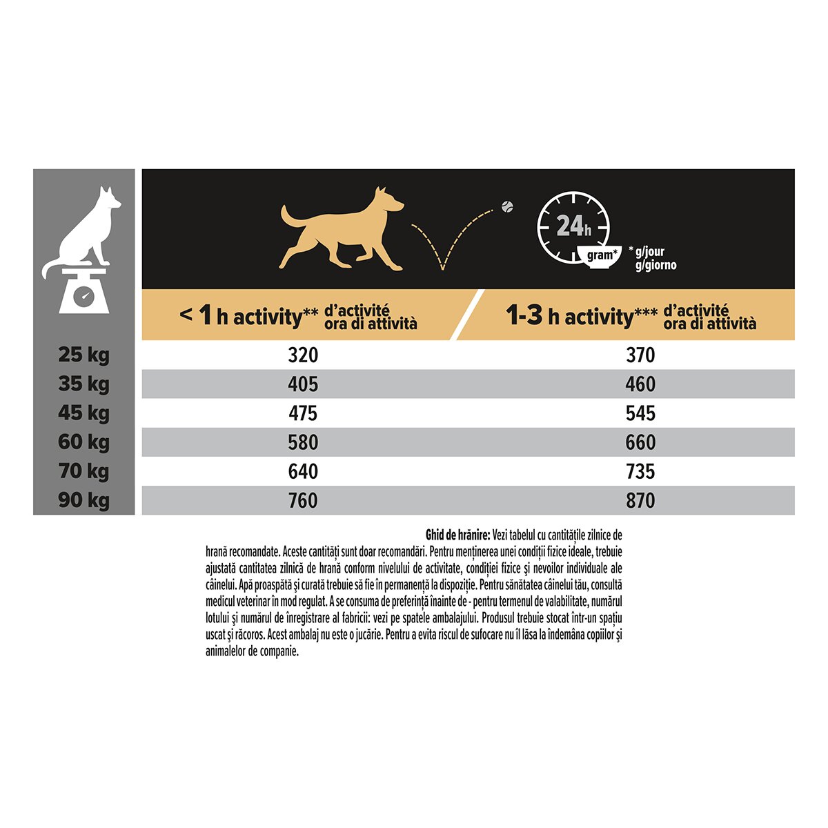 Purina Pro Plan Robust Adult L Sensitive Digestion Miel hrană uscată câini sensibilități digestive 14kg
