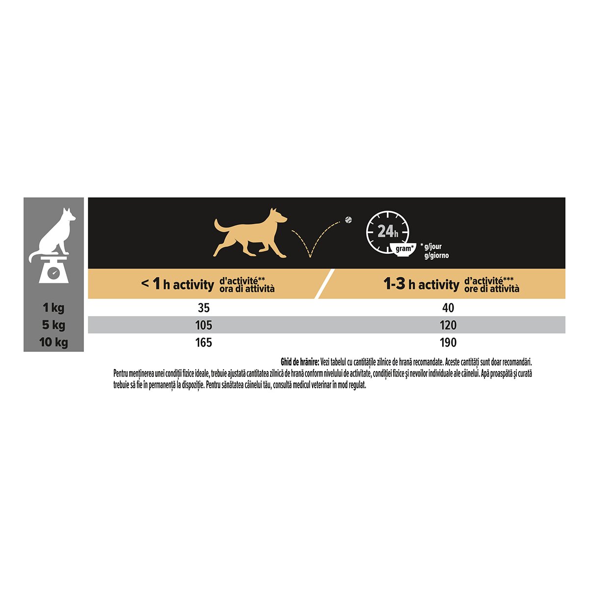 Purina Pro Plan Sensitive Digestion Adult XS-S Miel hrană uscată câini sensibilități digestive 3kg