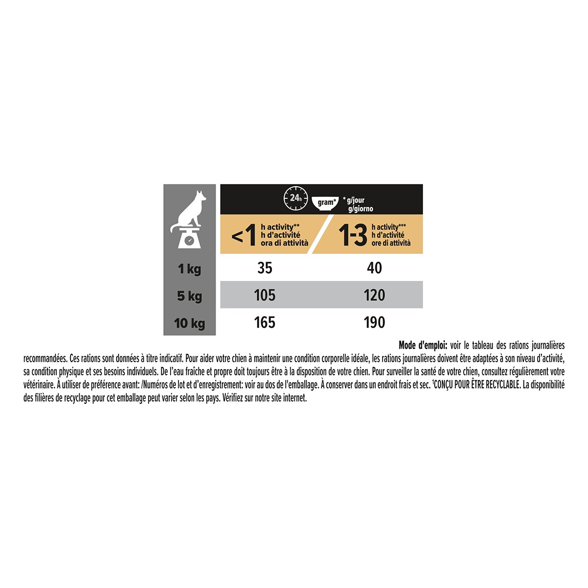Purina Pro Plan Sensitive Digestion Adult XS-S Miel hrană uscată câini sensibilități digestive 700g