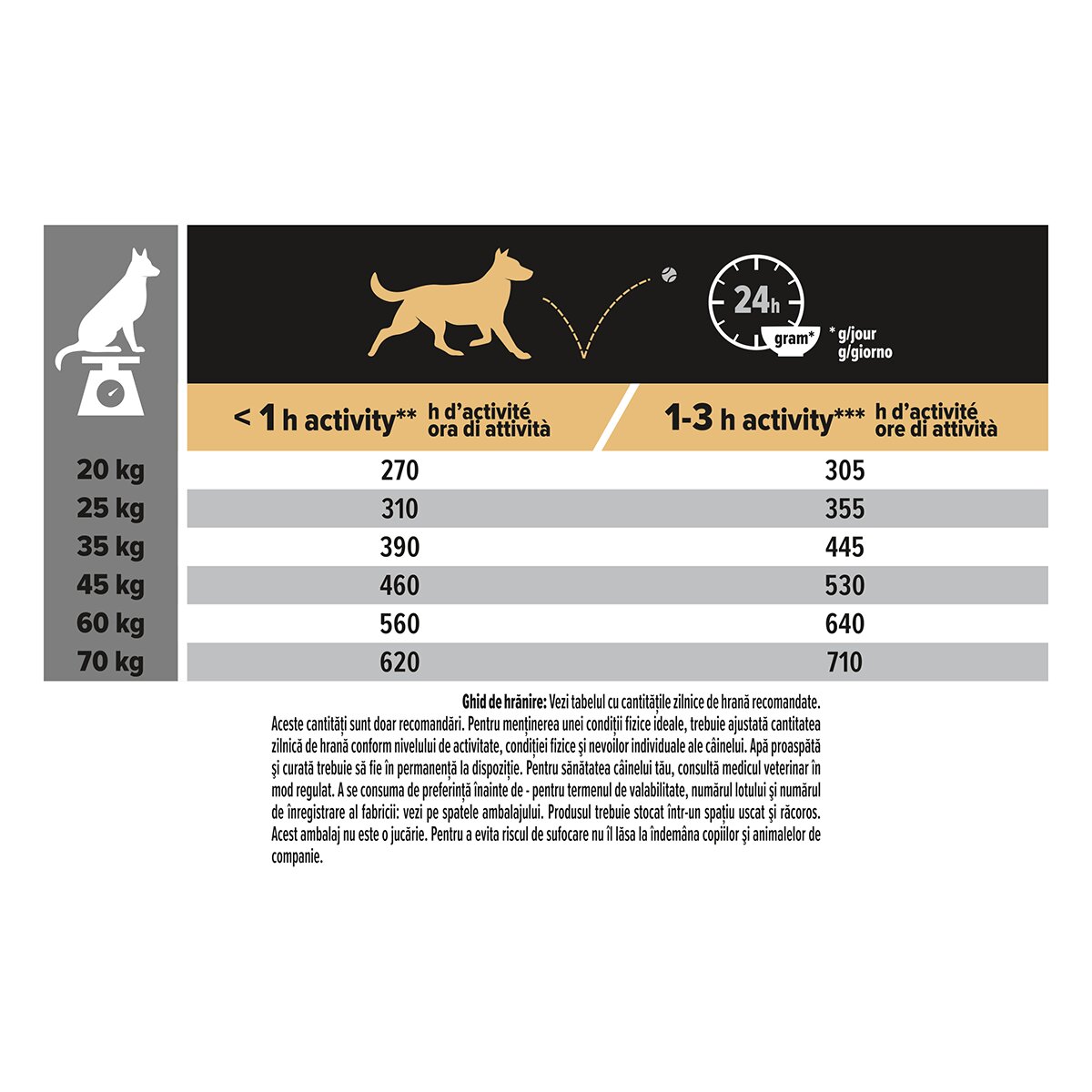 Purina Pro Plan Sensitive Digestion Medium Adult M Miel hrană uscată câini sistem digestiv Sensitive Digestion Adult M Miel hrană uscată câini sensibilități digestive 14+2.5kg GRATUIT