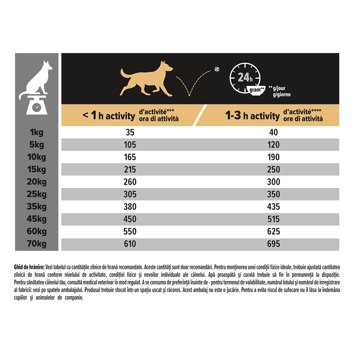 Purina Pro Plan Sensitive Skin Adult M Somon hrană uscată câini piele și blană 14kg