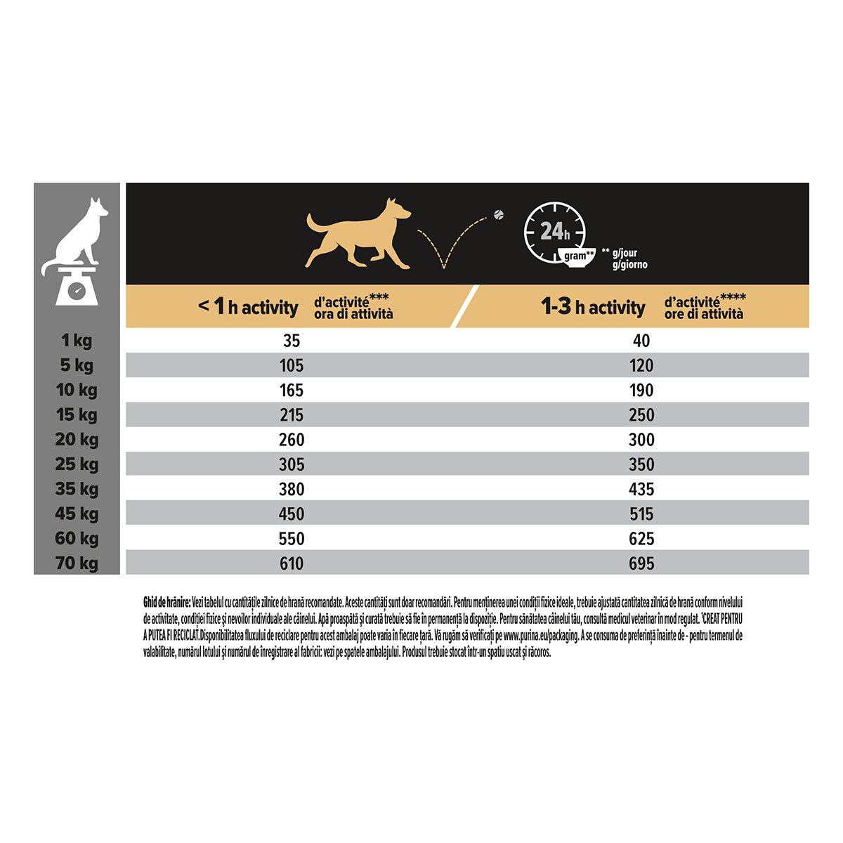 Purina Pro Plan Sensitive Skin Adult M Somon hrană uscată câini piele și blană 3kg