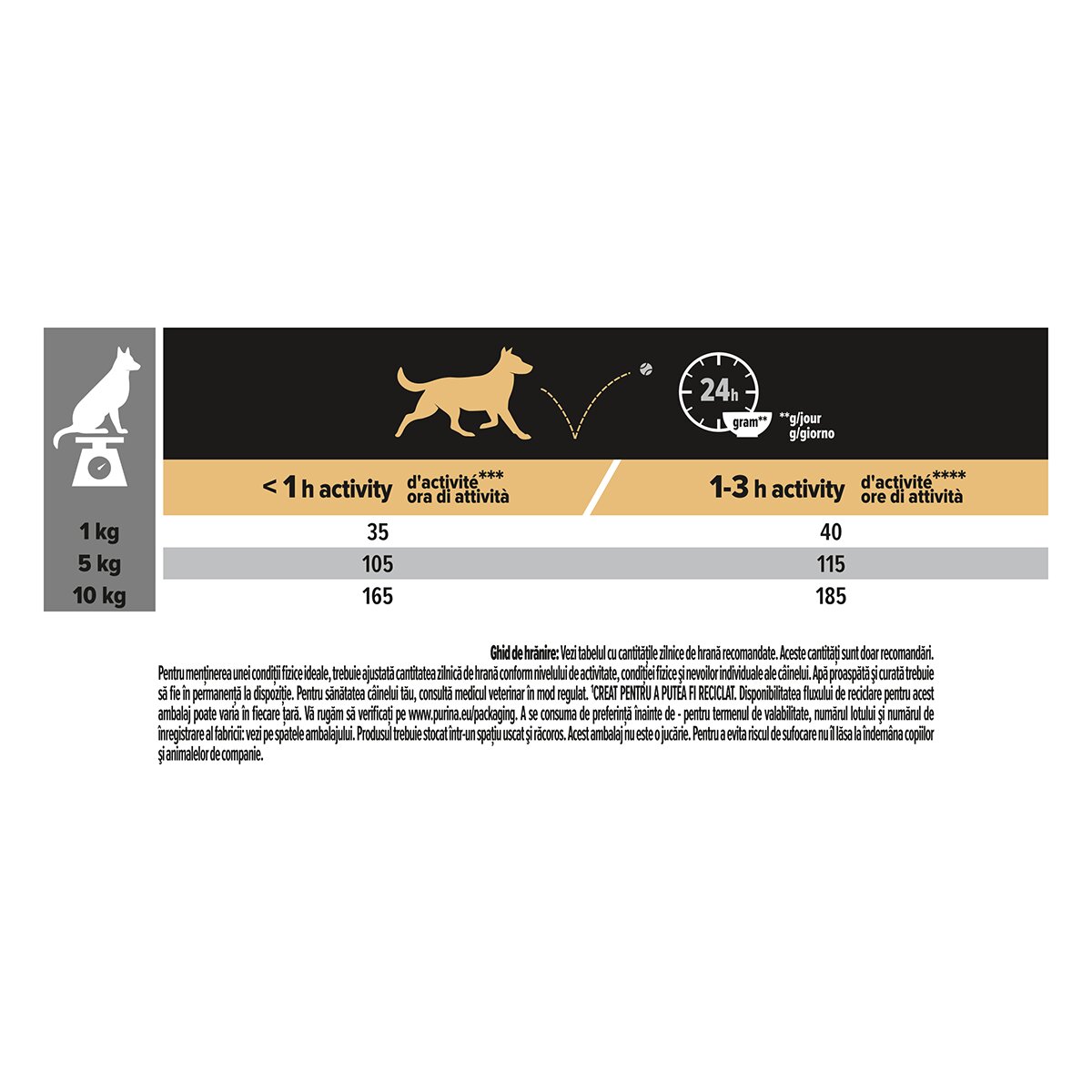 Purina Pro Plan Sensitive Skin Adult S Somon hrană uscată câini piele și blană 3kg