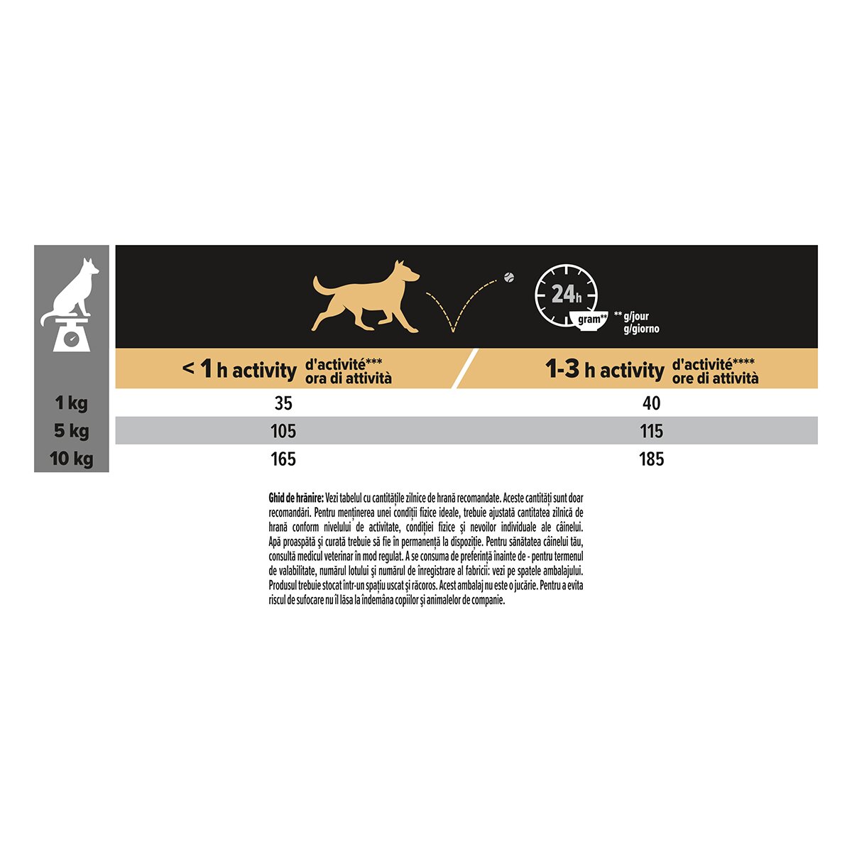 Purina Pro Plan Sensitive Skin Adult S Somon hrană uscată câini piele și blană 7kg