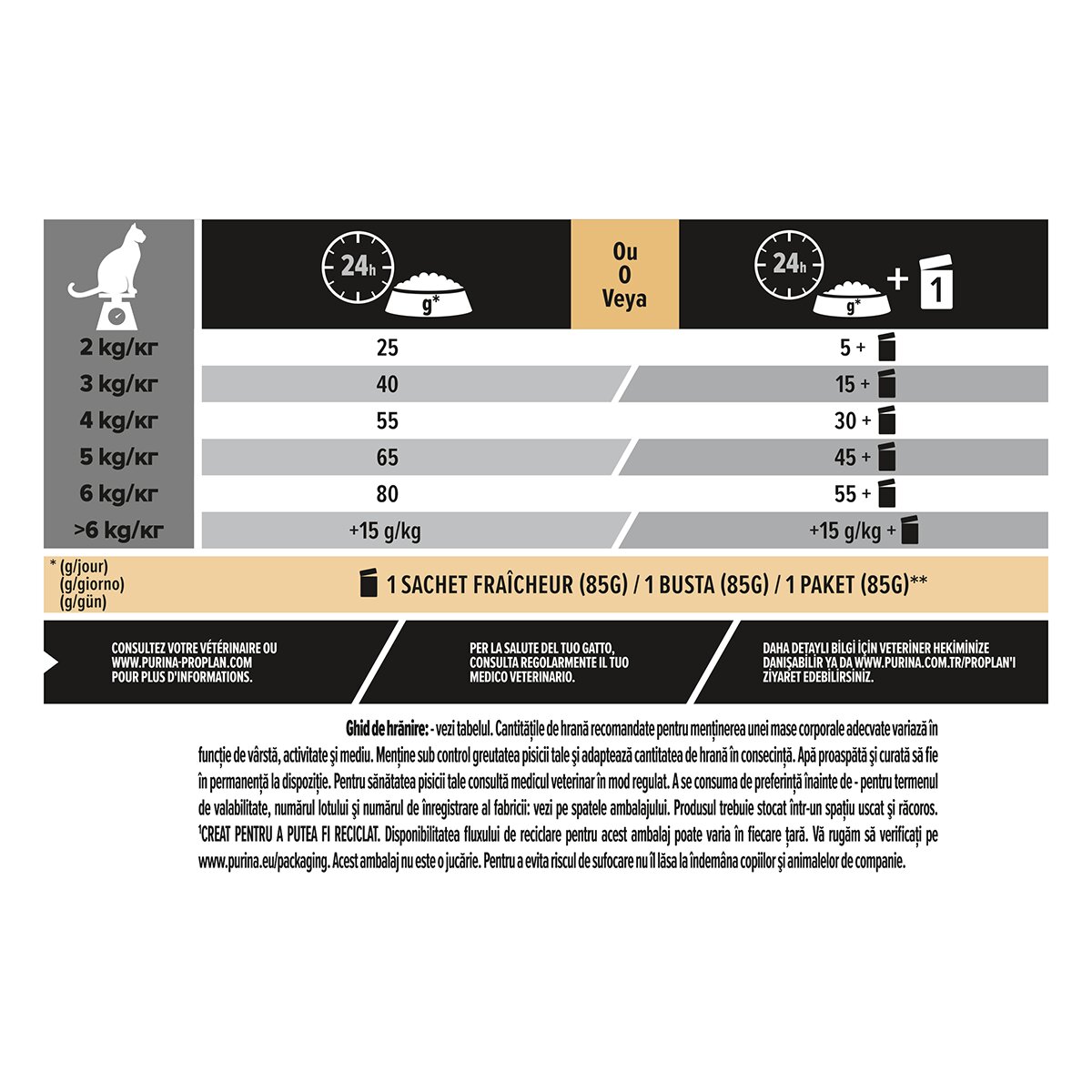 Purina Pro Plan Sterilised Delicate Digestion Adult 1+ Pui hrană uscată pisici sterilizate 1.5kg