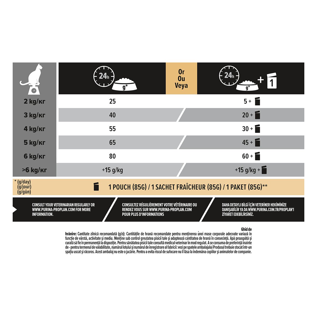 Purina Pro Plan Sterilised OptiRenal Curcan hrană uscată pisici sterilizate 10kg