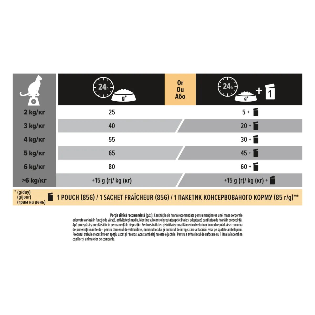 Purina Pro Plan Sterilised Renal Plus 1+ Iepure hrană uscată pisici sterilizate sistem renal 10kg
