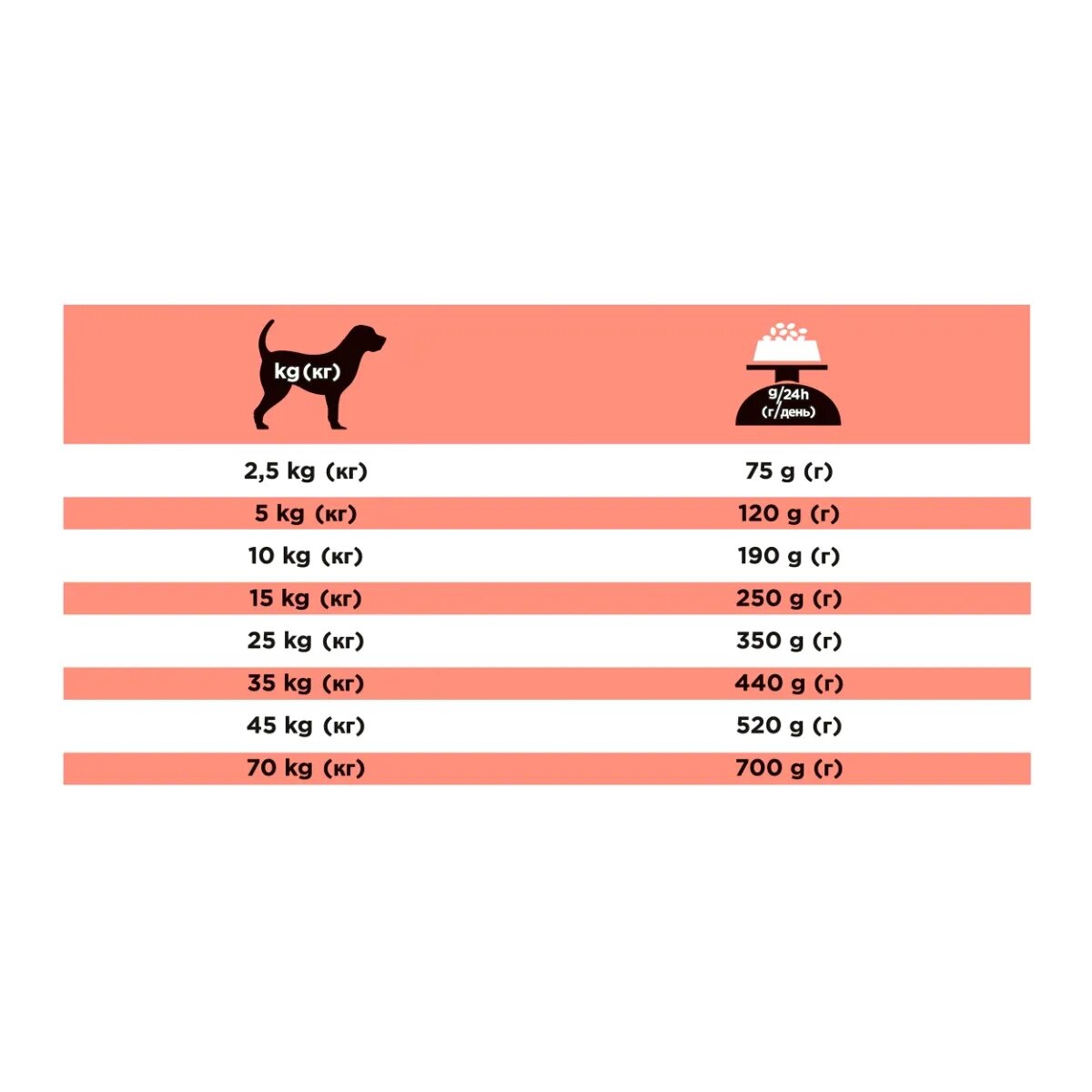 Purina Pro Plan Veterinary Diets Diabetes Management dietă veterinară câini hrană uscată controlul glucozei 3kg