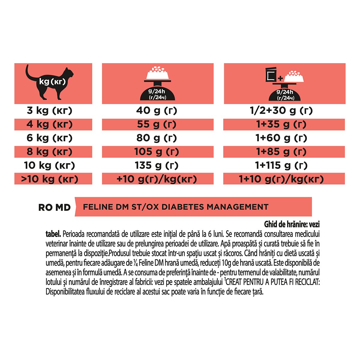 Purina Pro Plan Veterinary Diets Diabetes Management dietă veterinară pisici hrană uscată controlul glucozei 1.5kg