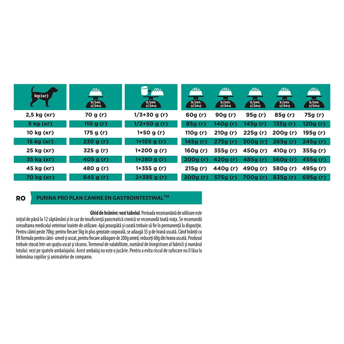 Purina Pro Plan Veterinary Diets Gastrointestinal dietă veterinară câini hrană uscată afecțiuni digestive 12kg