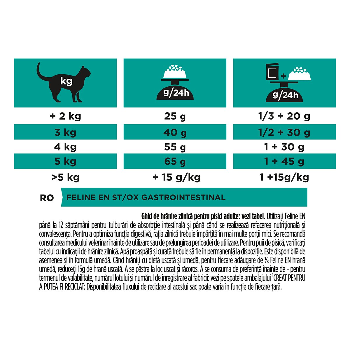 Purina Pro Plan Veterinary Diets Gastrointestinal dietă veterinară pisici hrană uscată afecțiuni digestive 1.5kg