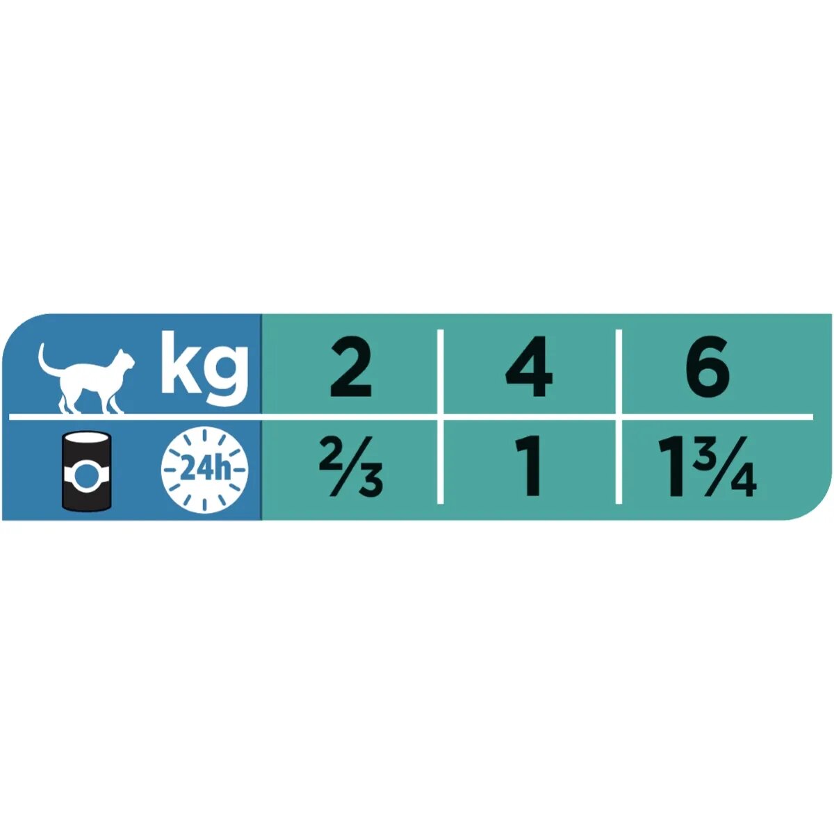 Purina Pro Plan Veterinary Diets Gastrointestinal Mousse dietă veterinară pisici conservă hrană umedă afecțiuni digestive 195g