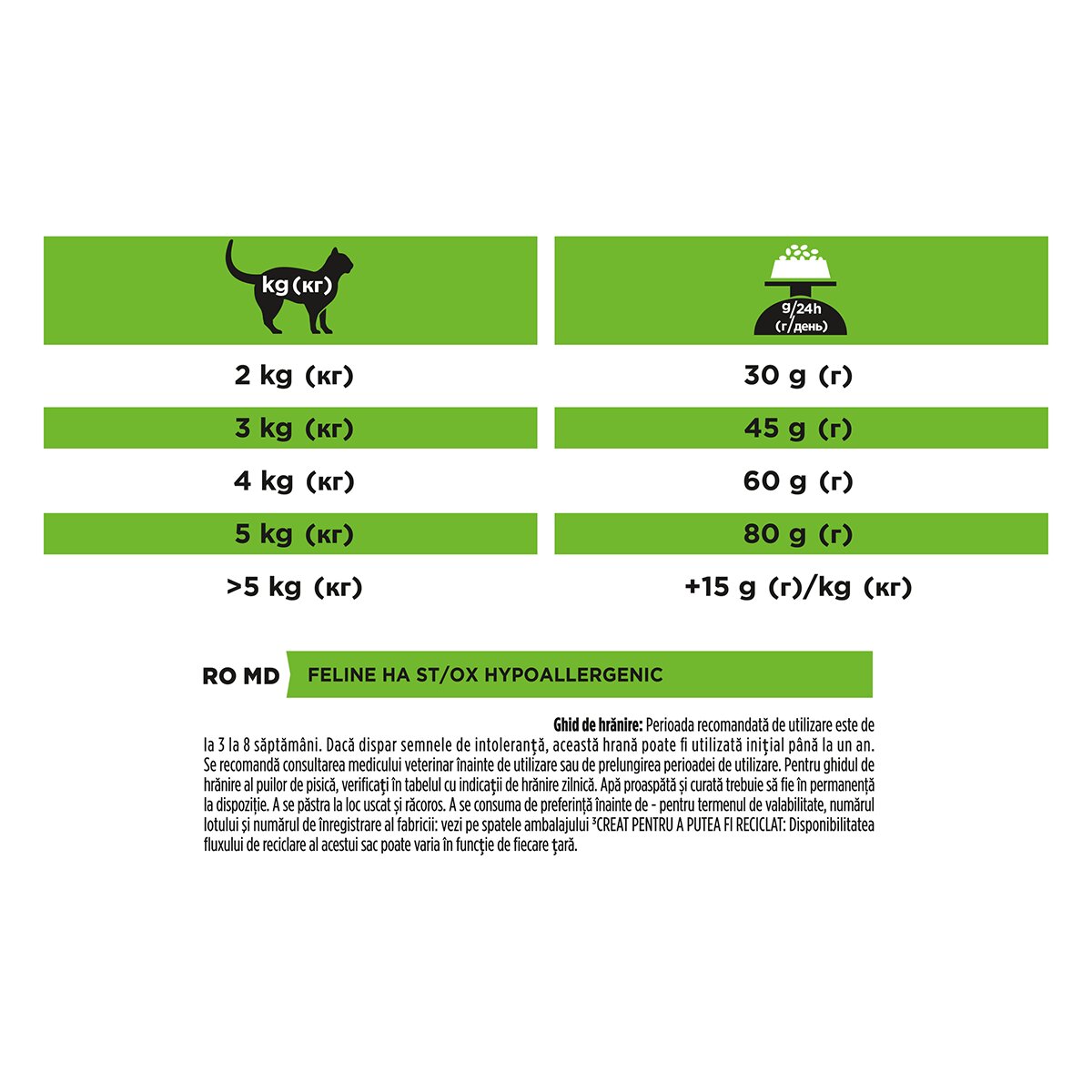 Purina Pro Plan Veterinary Diets Hypoallergenic dietă veterinară pisici hrană uscată afecțiuni digestive și dermatologice 3.5kg