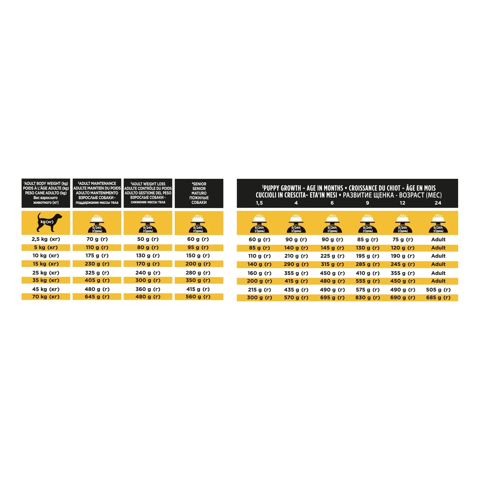 Purina Pro Plan Veterinary Diets Joint Mobility dietă veterinară câini hrană uscată afecțiuni articulare 12kg