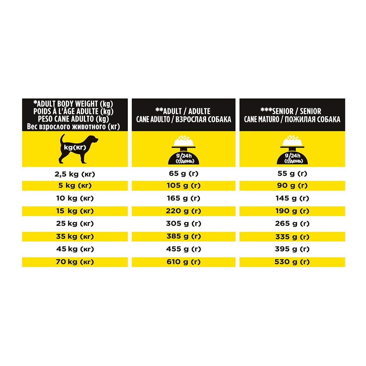 Purina Pro Plan Veterinary Diets NeuroCare dietă veterinară câini hrană uscată suport neurologic 3kg