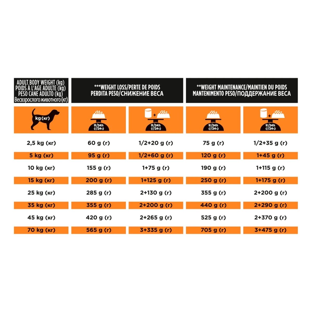 Purina Pro Plan Veterinary Diets Obesity Management dietă veterinară câini hrană uscată managementul greutății 12kg