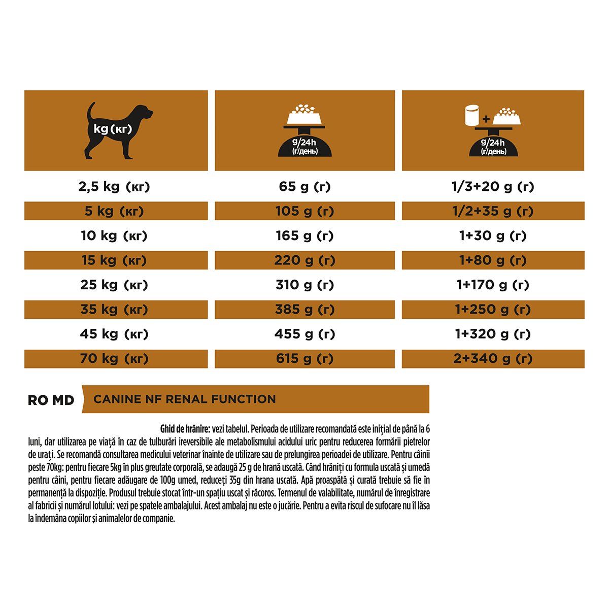 Purina Pro Plan Veterinary Diets Renal Function dietă veterinară câini hrană uscată afecțiuni renale 3kg