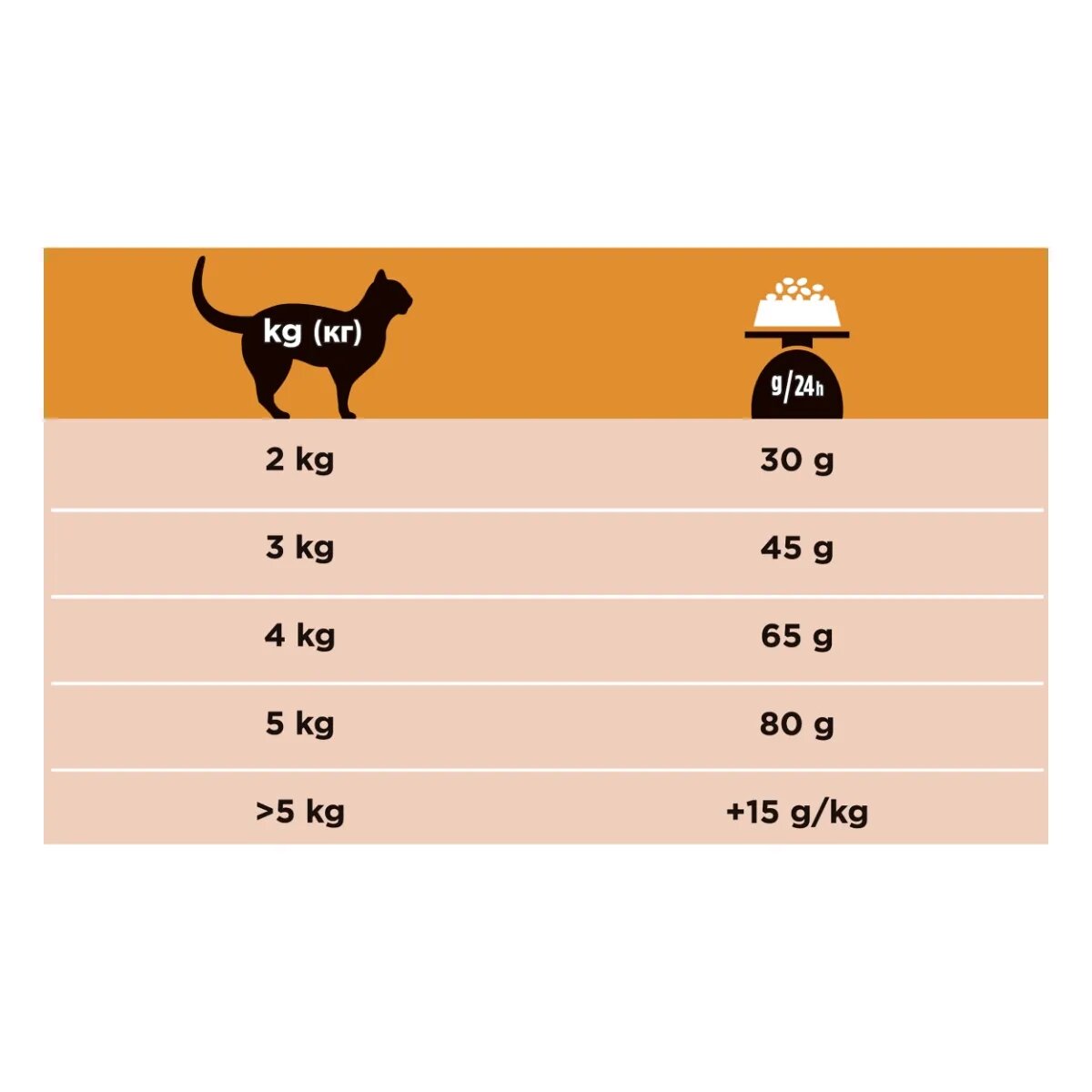 Purina Pro Plan Veterinary Diets Renal Function dietă veterinară pisici hrană uscată afecțiuni renale 5kg