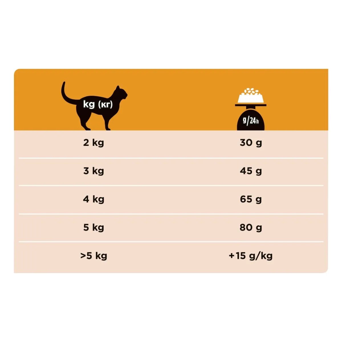 Purina Pro Plan Veterinary Diets Renal Function dietă veterinară pisici hrană uscată afecțiuni renale Early Care Renal Function dietă veterinară pisici hrană uscată afecțiuni renale 1.5kg