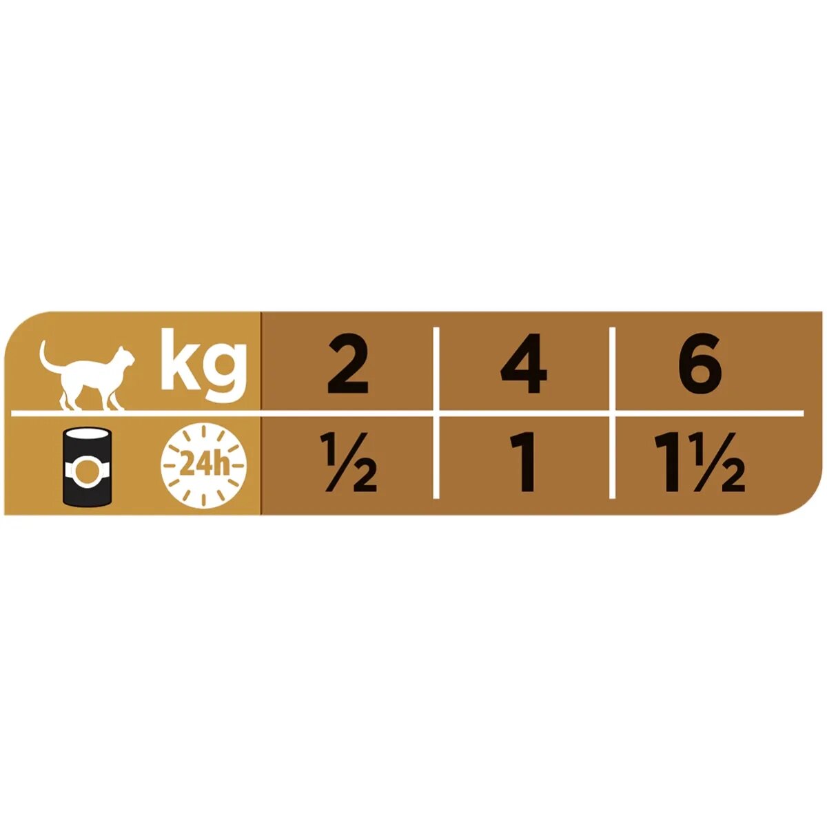 Purina Pro Plan Veterinary Diets Renal Function Mousse dietă veterinară pisici conservă hrană umedă afecțiuni renale 195g