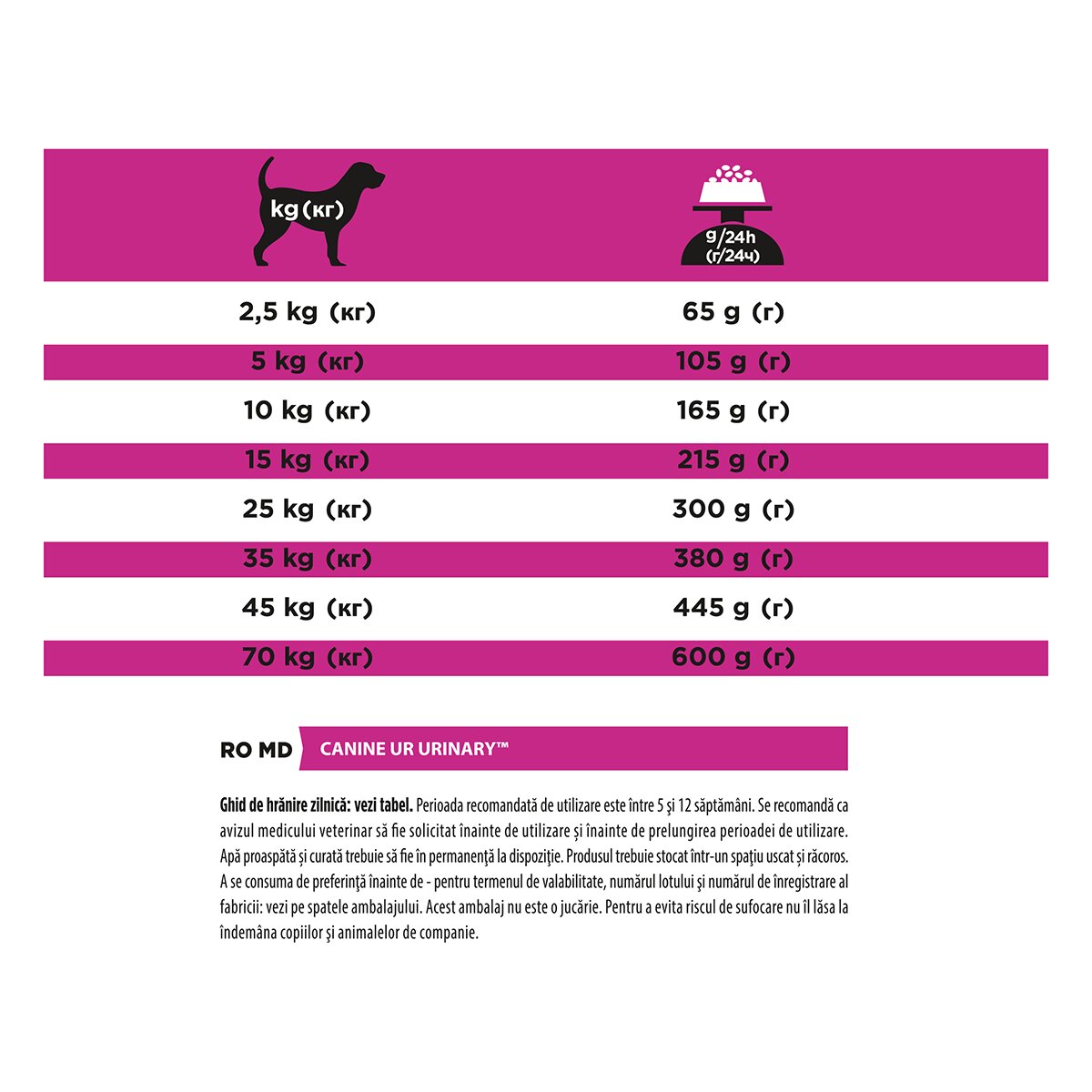 Purina Pro Plan Veterinary Diets Urinary dietă veterinară câini hrană uscată afecțiuni urinare 12kg