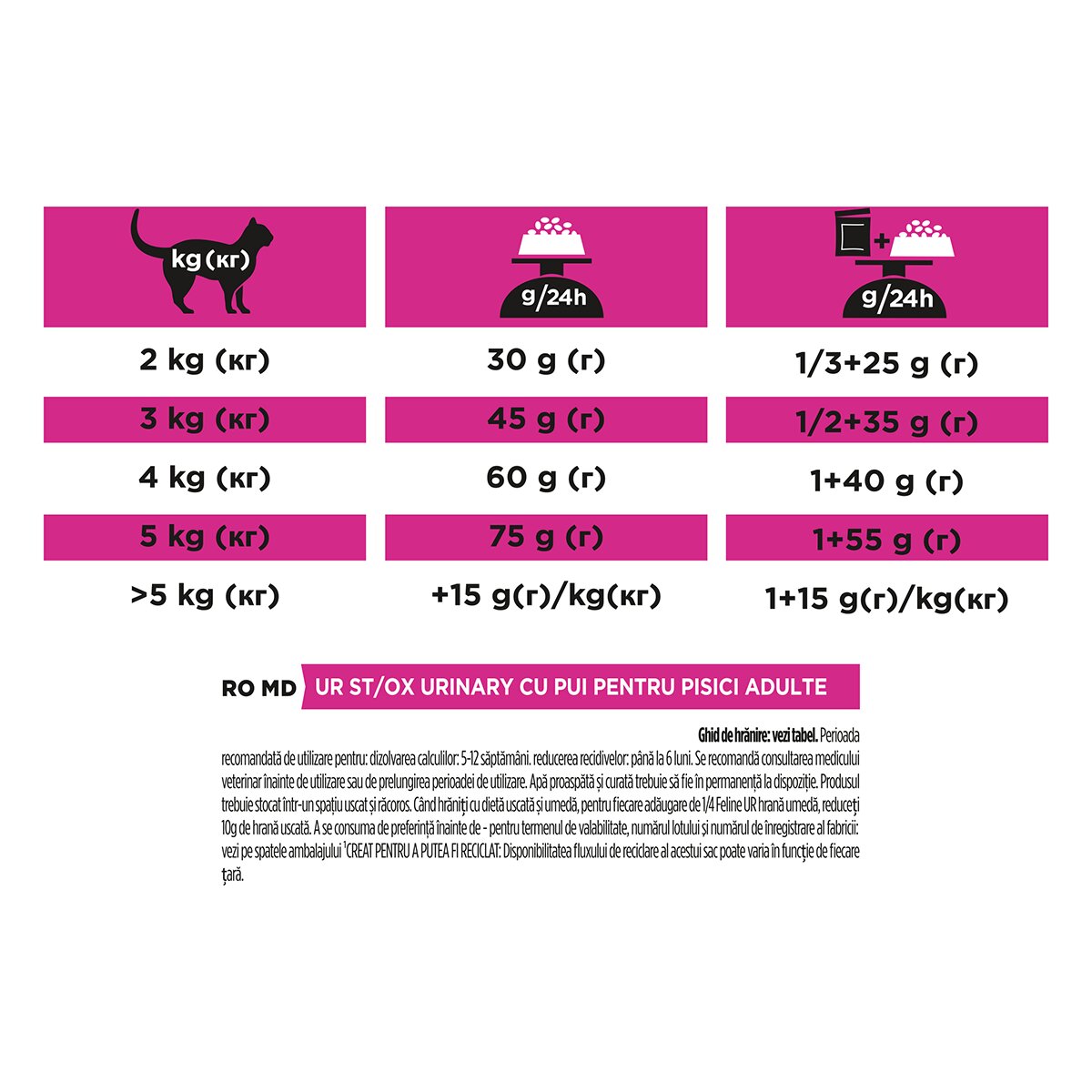 Purina Pro Plan Veterinary Diets Urinary dietă veterinară pisici hrană uscată afecțiuni urinare 5kg